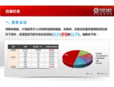 中國移動QC匯報PPT設計之二
