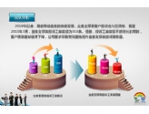 中國移動QC匯報PPT設計
